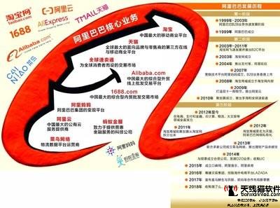 淘寶網(wǎng)店流量怎么突破瓶頸期3