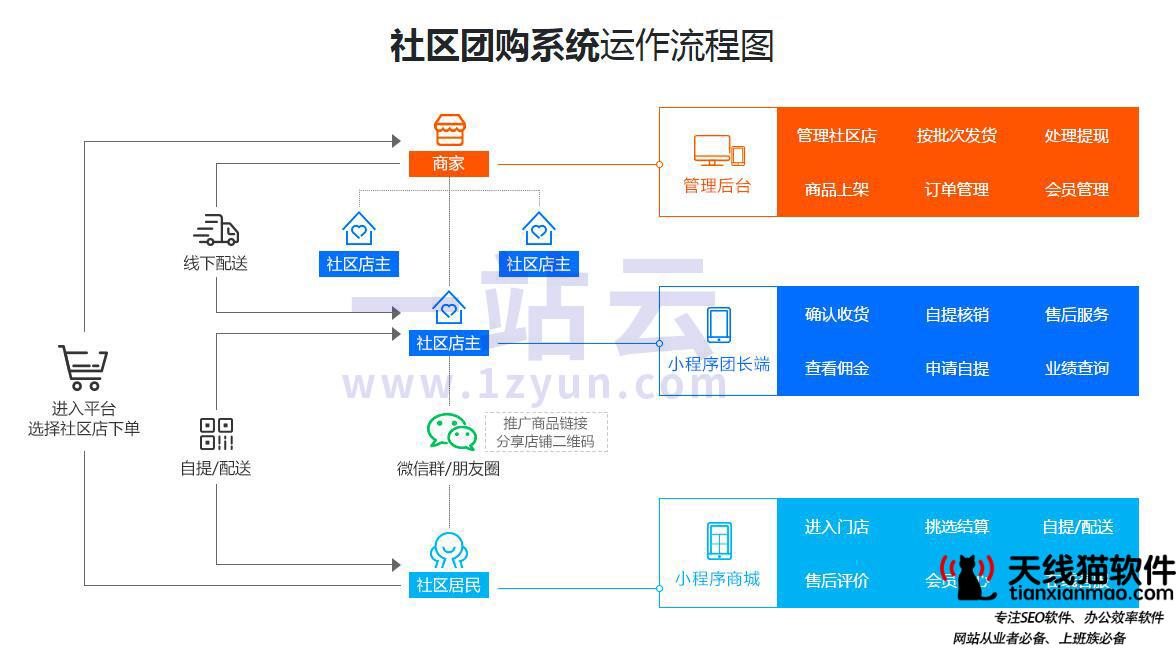 淘寶新店刷流量會被降權嗎2