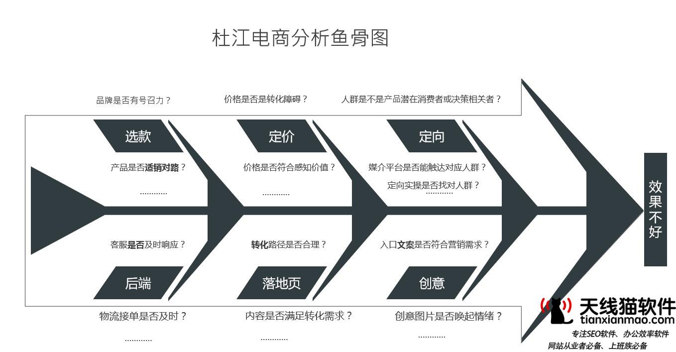 淘寶賣什么賺錢2020很賺錢的幾個種類3