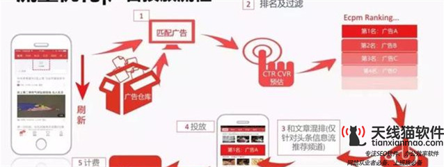 周鴻祎導(dǎo)致互聯(lián)網(wǎng)公司死亡的六大原因1