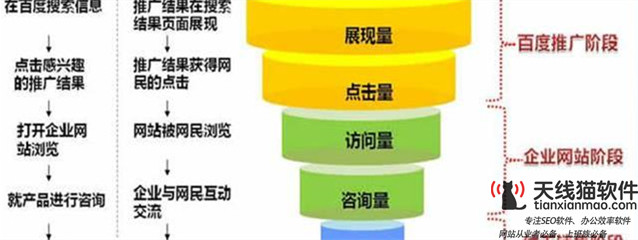 百度推廣的特點有哪些為什么選擇百度推廣1