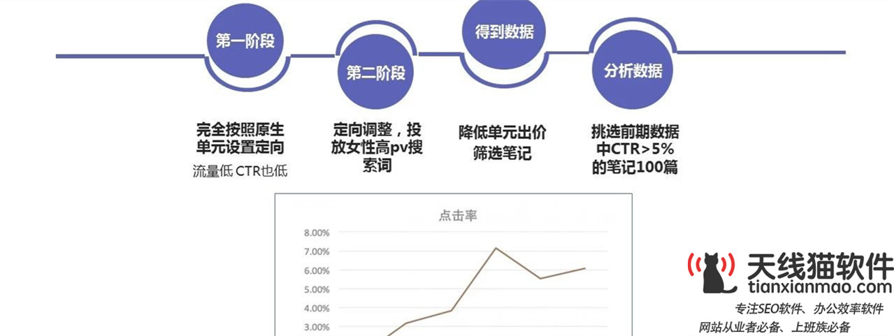 互聯(lián)網(wǎng)創(chuàng)業(yè)公司分享10個(gè)很酷的網(wǎng)絡(luò)初創(chuàng)公司2