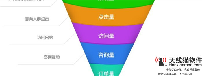 百度競(jìng)價(jià)推廣如何去分析競(jìng)爭(zhēng)對(duì)手1