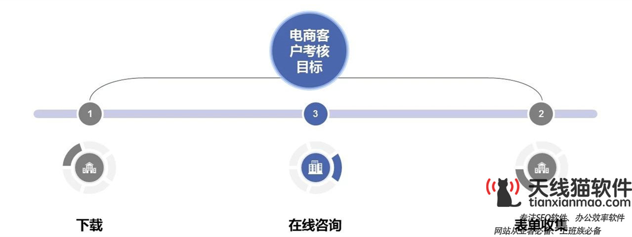 網(wǎng)站SEO優(yōu)化_關(guān)鍵詞優(yōu)化做SEM競(jìng)價(jià)時(shí)關(guān)鍵詞怎么去挖掘有哪些方法_SEO優(yōu)化SEO推廣SEO服務(wù)天線貓_1