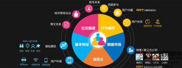 什么是百度競價排名百度競價排名具有的特點分析3