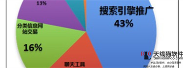 2020互聯(lián)網(wǎng)行業(yè)秋招報告字節(jié)跳動連續(xù)三年居投遞熱度榜首目前是什么情況2