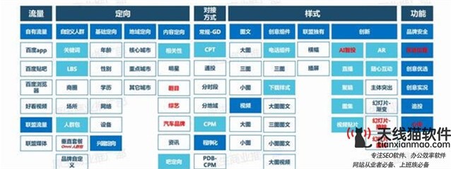 巨頭加持的新零售如何有效賦能互聯(lián)網(wǎng)家裝1