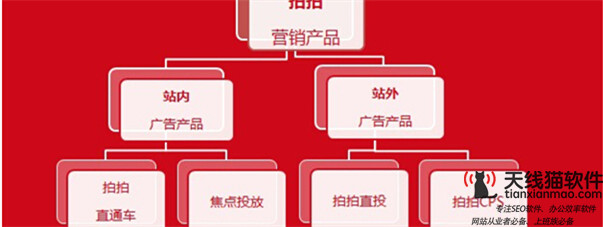 網(wǎng)站優(yōu)化排名操作和行使百度推廣2