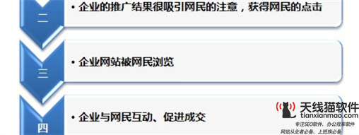 百度競(jìng)價(jià)搜索詞與關(guān)鍵詞的特點(diǎn)與渠道3