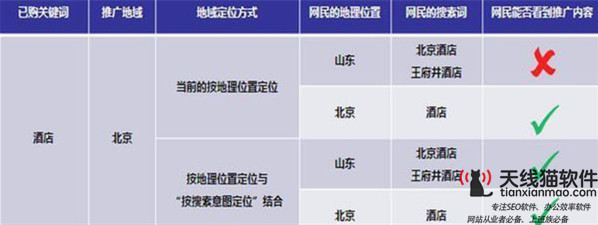 百度競價推廣賬戶診斷標(biāo)準(zhǔn)和流程3