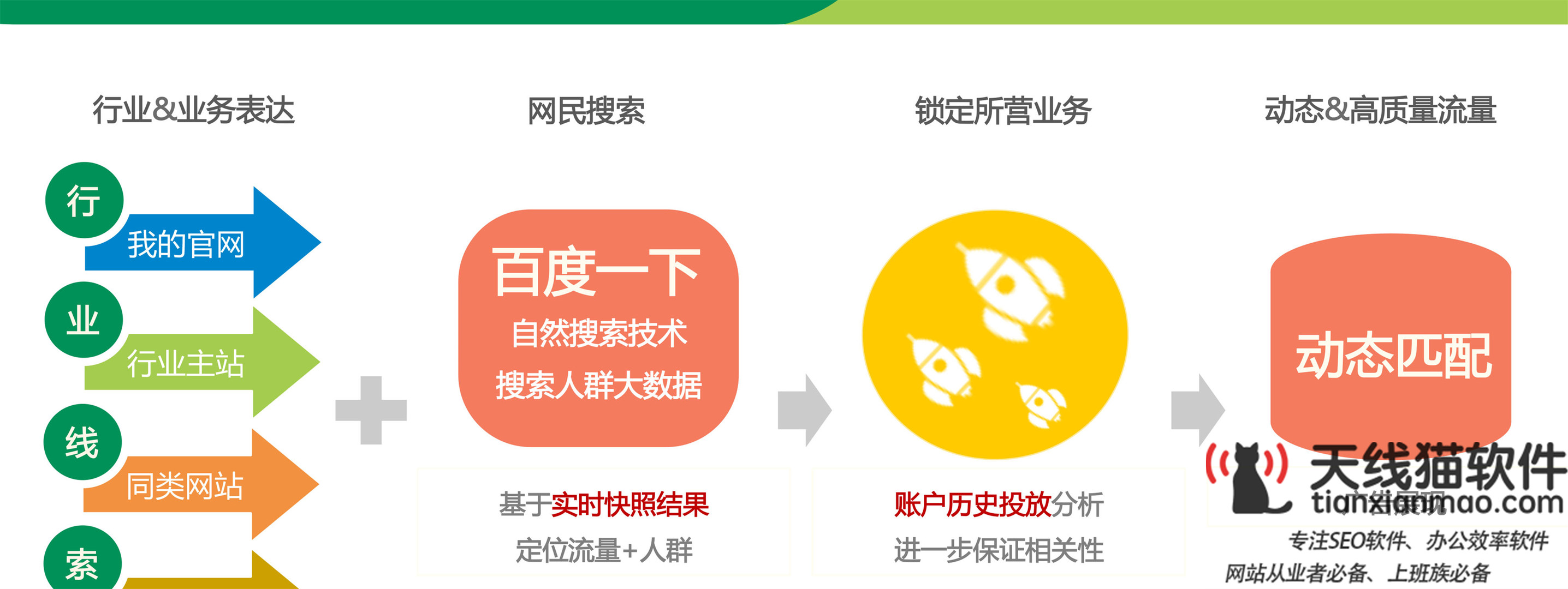百度競價與SEO優(yōu)化有什么差別_企排排智能搜索營銷平臺1