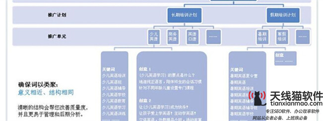 百度推廣開戶費用多少百度推廣多少錢2