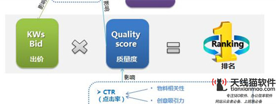 廣告投放渠道有哪些廣告投放的渠道及區(qū)別1