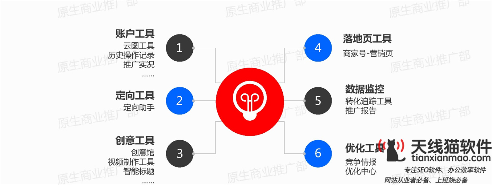 數(shù)字經(jīng)濟互聯(lián)網(wǎng)經(jīng)濟還有什么新機遇看完你就知道自己的位置了3