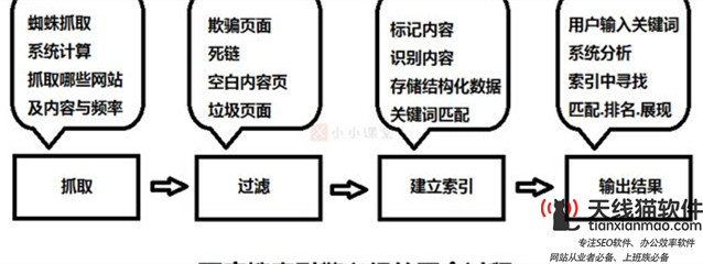 百度推廣效果怎樣揭秘百度賺錢的3大核心關(guān)鍵1