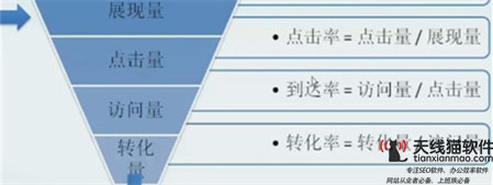 互聯(lián)網(wǎng)創(chuàng)業(yè)的五個要素1