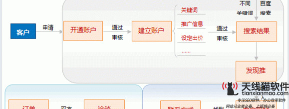 大話中國骨干網(wǎng)錢天白教授也被世人稱為中國互聯(lián)網(wǎng)之父2