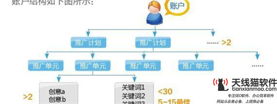 Seo優(yōu)化和Sem競(jìng)價(jià)排名哪個(gè)好Seo和Sem優(yōu)缺點(diǎn)介紹2