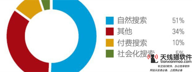 易逝的互聯(lián)網(wǎng)1