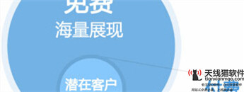 分享百度競價推廣相關競爭對手分析1