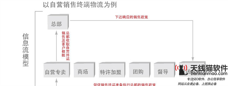 玩互聯(lián)網(wǎng)心得體會(huì)創(chuàng)業(yè)階段選擇的重要性有舍才有得2