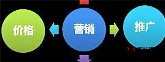 信息流廣告是什么意思1