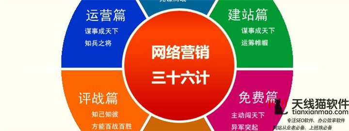 如何策劃一個SEM營銷方案具體方案分享2