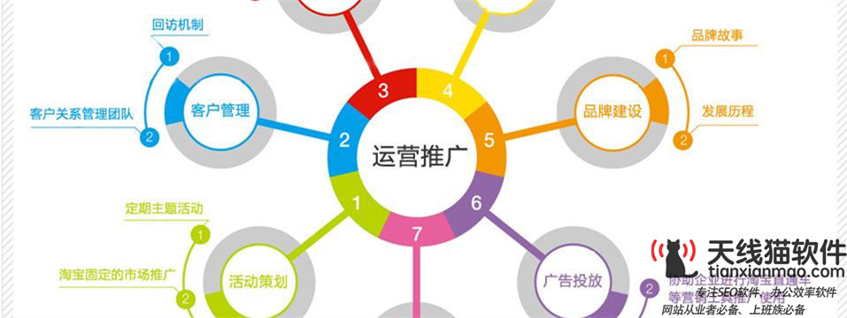 百度推廣有那些方式_公司新聞_天線貓網(wǎng)絡(luò)信息技術(shù)有限公司1