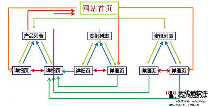 導(dǎo)致網(wǎng)站降權(quán)的原因有哪些_網(wǎng)站優(yōu)化_天線貓營銷推廣