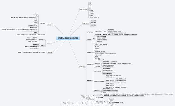 城市品牌營(yíng)銷(xiāo)企業(yè)網(wǎng)站網(wǎng)頁(yè)標(biāo)題怎么優(yōu)化好
