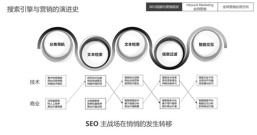 純文本鏈接在SEO優(yōu)化中的三大功能