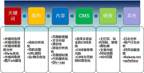 442.seo排名技巧,關(guān)鍵詞是怎樣參與排名seo排名的技巧