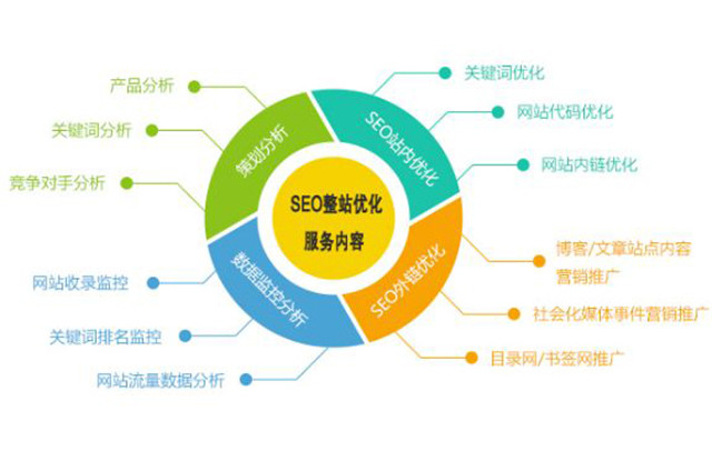 網(wǎng)站權(quán)重與關(guān)鍵詞排名并沒(méi)有因果關(guān)系