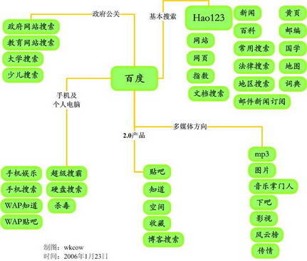 兜兜卡盟SEO網(wǎng)站結(jié)構(gòu)優(yōu)化完全攻略