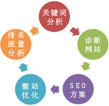 郴州網(wǎng)站優(yōu)化_SEO優(yōu)化