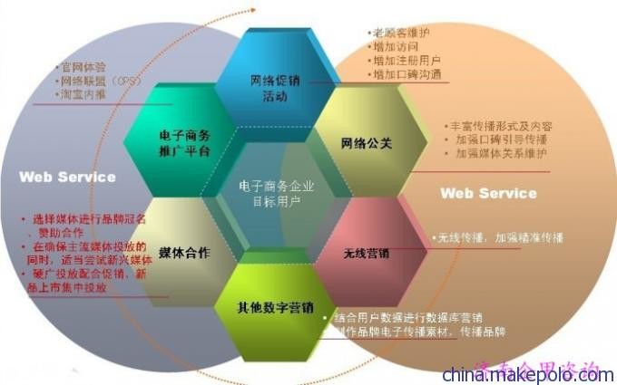 除了seo網(wǎng)站優(yōu)化還需要靠這些
