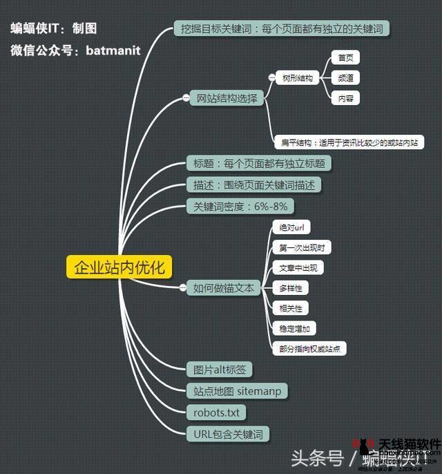 divseo-1.從SEO的角度,網(wǎng)頁設(shè)計(jì)采用div+css的