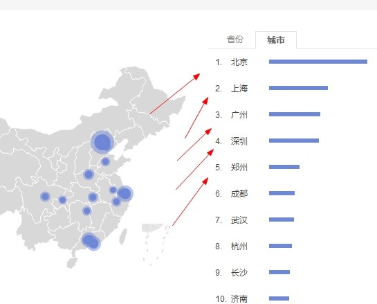 百度很新算法烽火算法2.0上線了