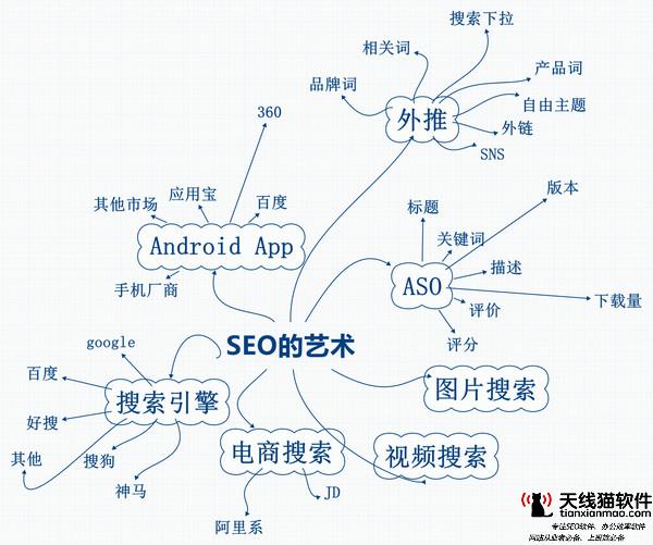 超鏈接分析算法超鏈分析算法技術的作用