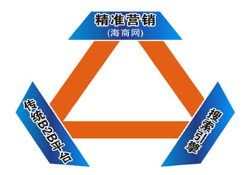 網(wǎng)站優(yōu)化的知識和技能