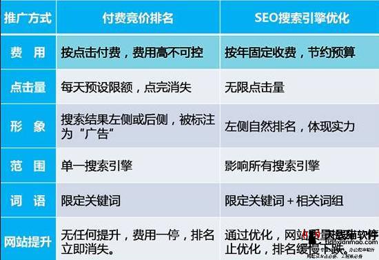 穿衣妝扮網(wǎng)站關(guān)鍵詞怎么做