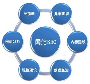 城市網(wǎng)站優(yōu)化內(nèi)容及優(yōu)化公司選擇