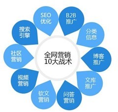 初級SEO需要把握的一些實(shí)用技能