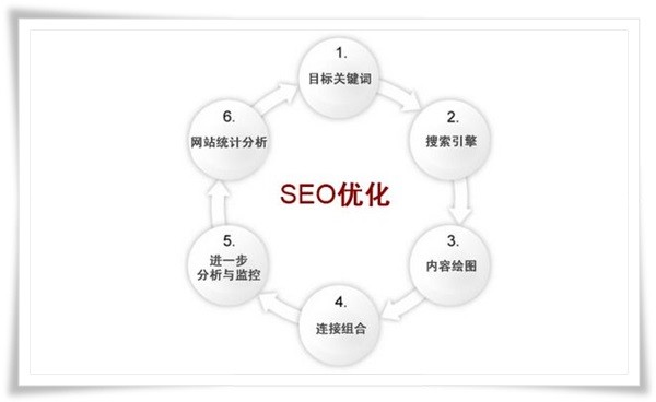 網(wǎng)站優(yōu)化單頁面如何優(yōu)化單頁面排名的優(yōu)化技巧
