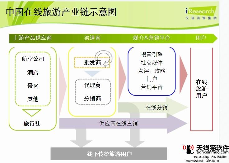 長沙SEO具體介紹網(wǎng)頁建庫與未建庫的標(biāo)準(zhǔn)規(guī)則
