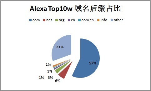 達(dá)州seo顧問(wèn)-開個(gè)形象顧問(wèn)工作室
