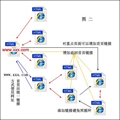東莞關(guān)鍵詞優(yōu)化有哪些技巧分享東莞關(guān)鍵詞優(yōu)化的7個(gè)技巧