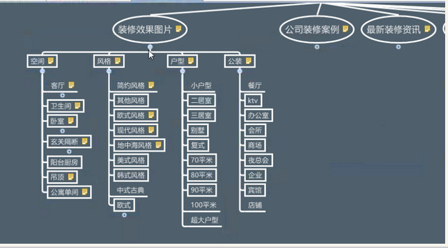 導致SEO無效的5大原因