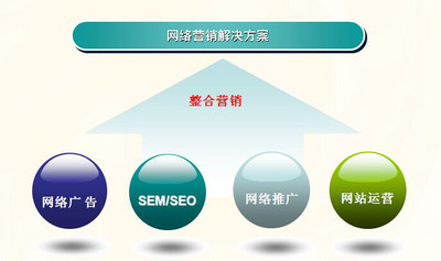 唐山seo負面的或者排除性的關鍵詞是指那些