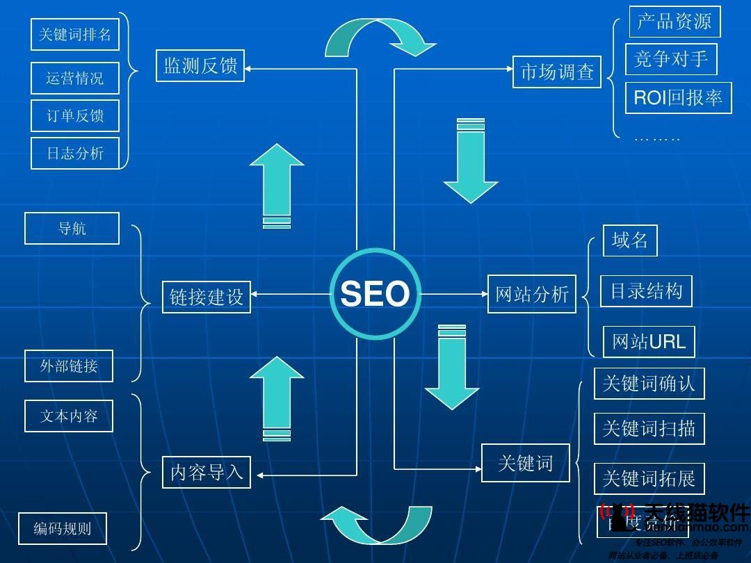 給前端工程師的五個(gè)SEO建議